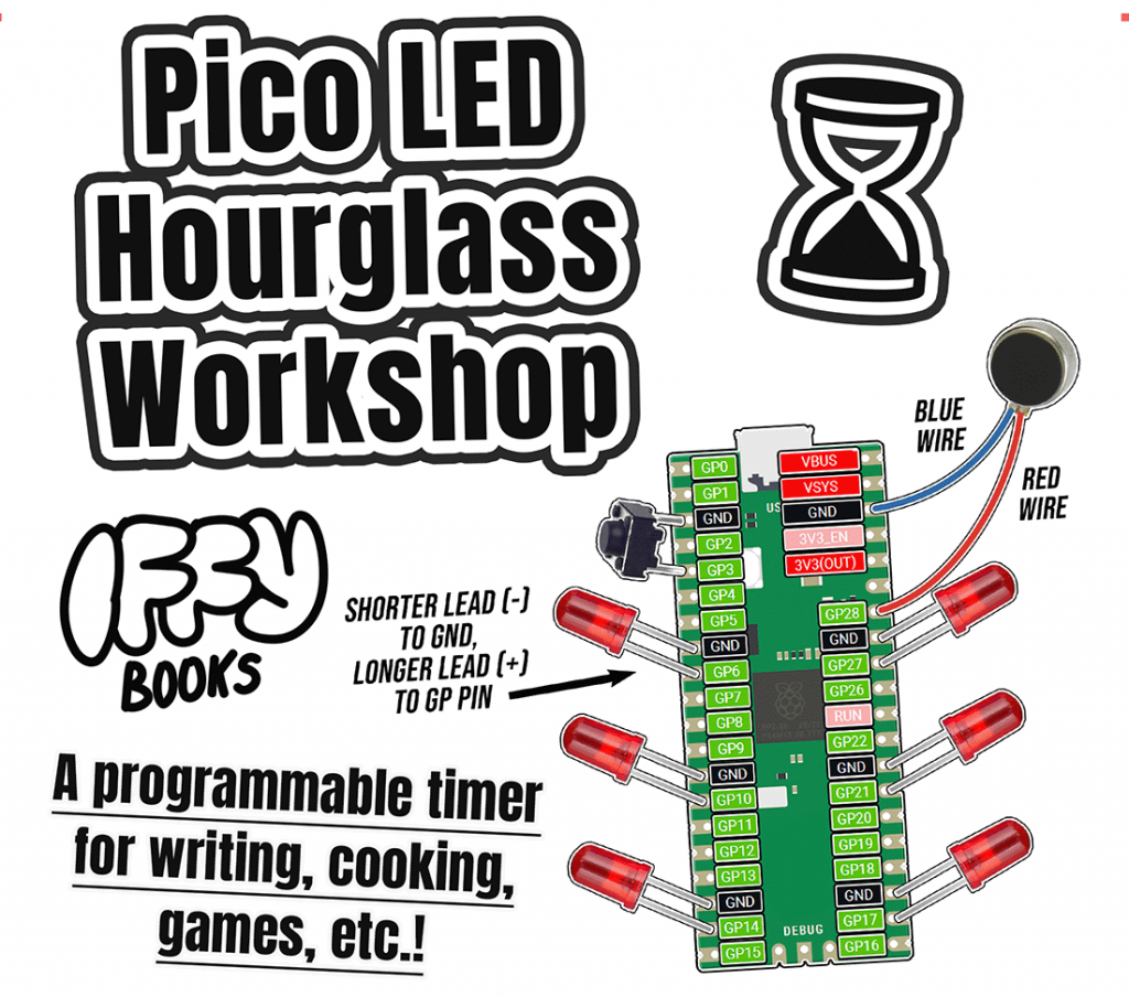 Flyer with 6 LED lights attached to a Pi Pico development board, with the following text: Pico LED Hourglass Workshop ⌛ Iffy Books A programmable timer for writing, cooking, games, etc.!