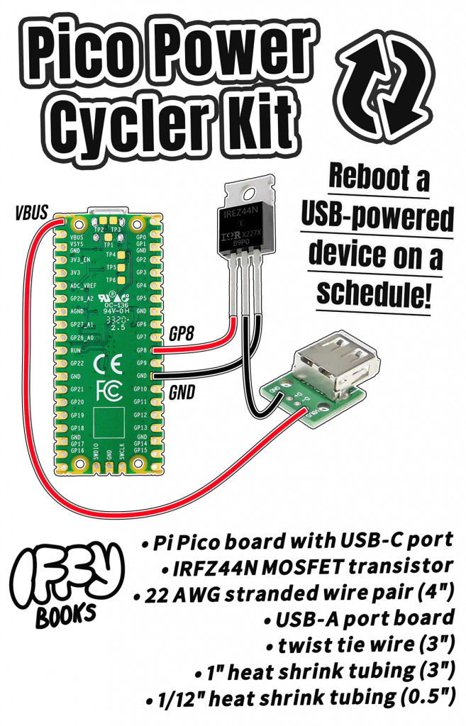 Package design with a circuit diagram and the following text: Pico Power Cycler Kit Reboot a USB-powered device on a schedule! • Pi Pico board with USB-C port • IRFZ44N MOSFET transistor • 22 AWG stranded wire pair (4") • USB-A port board • twist tie wire (3") • 1" heat shrink tubing (3") • 1/12" heat shrink tubing (0.5")