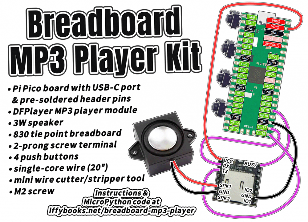 Package label with a circuit diagram showing the connections between a Pi Pico development board, a DFplayer MP3 player module, and a speaker. The text reads: Breadboard MP3 Player Kit • Pi Pico board with USB-C port  & pre-soldered header pins • DFplayer MP3 Player module • 3W speaker • 830 tie point breadboard • 2-prong screw terminal • 4 push buttons • single-core wire (20") • mini wire cutter/stripper tool • M2 screw Instructions & MicroPython code at iffybooks.net/breadboard-mp3-player