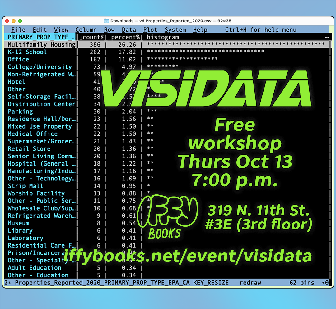 A flyer image with a command-line program showing a frequency table with "Multifamily housing," "K-12 School," and "Office" at the top of the list. The following text is overlaid in green: VisiData / Free workshop Thurs Oct 13 7:00 p.m. / Iffy Books / 319 N. 11th St. #3E (3rd floor) / iffybooks.net/event/visidata