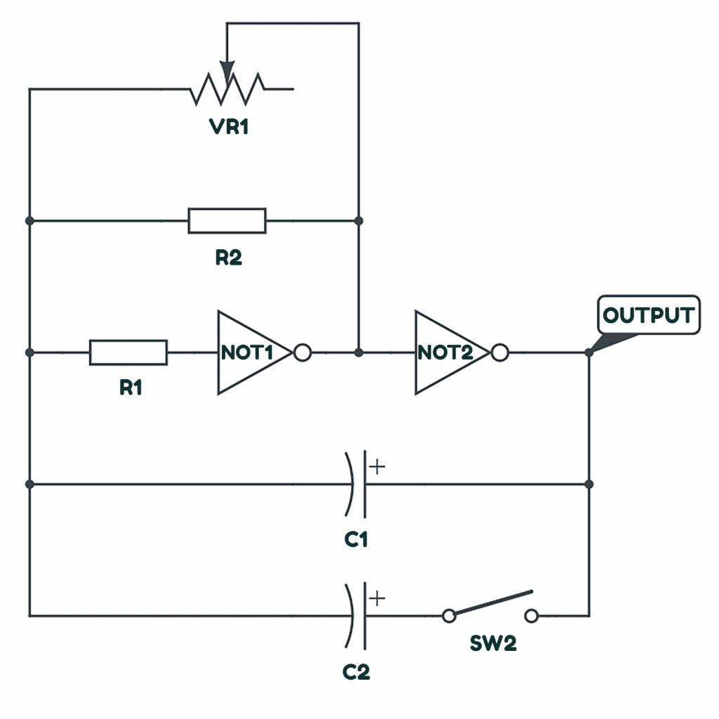 Circuit diagram for an oscillator built with two not gates, two resistors, two capacitors, a switch, and a variable resistor.