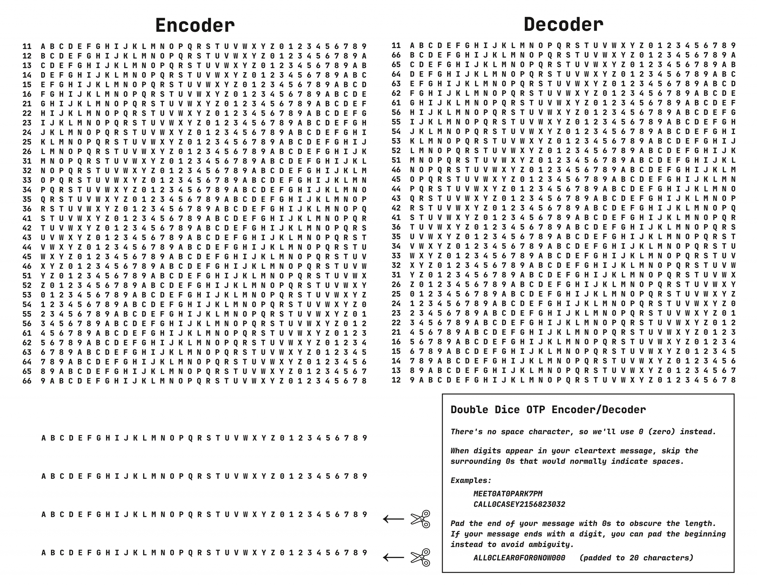 A one-time pad encoder/decoder sheet, with two 36x36 grids of letters and numbers, with the following text at the bottom right: There's no space character, so we'll use 0 (zero) instead. When digits appear in your cleartext message, skip the surrounding Os that would normally indicate spaces. Examples: MEETOATOPARK7PM CALLOCASEY2156823032 Pad the end of your message with Os to obscure the length. If your message ends with a digit, you can pad the beginning instead to avoid ambiguity. ALLOCLEAROFORONOW000 (padded to 20 characters)