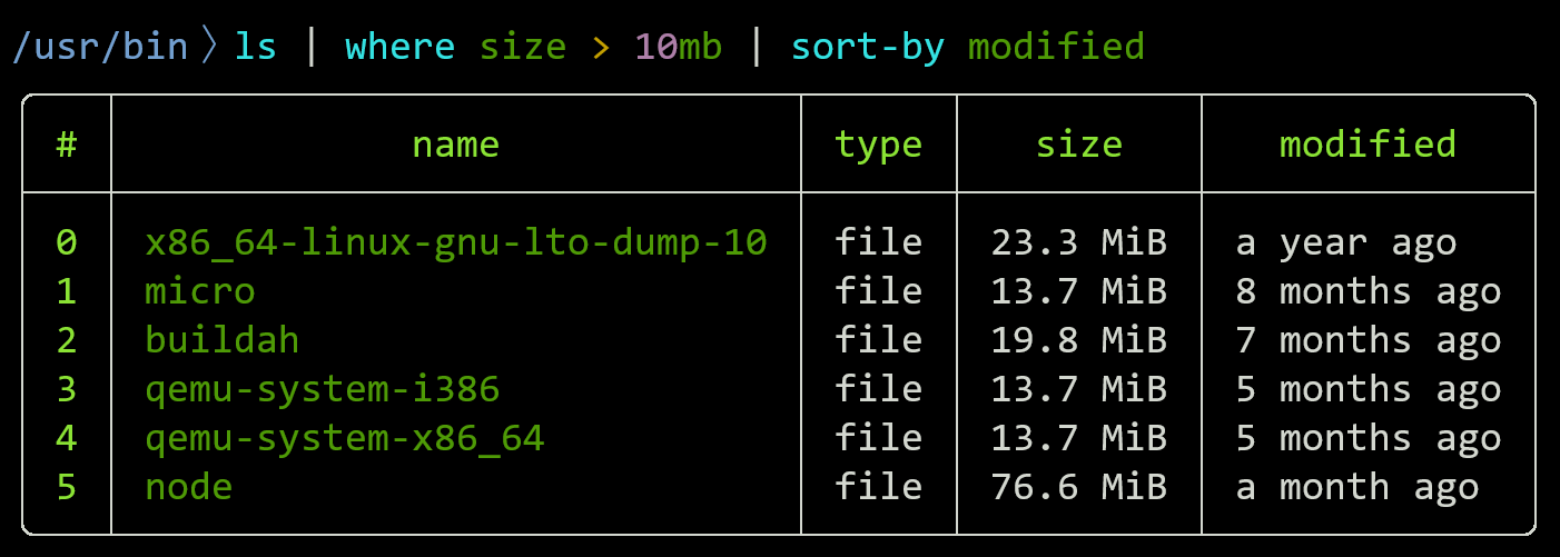 An example command using nushell, with nice colors and layout: ls | where size › 10mb sort-by modified