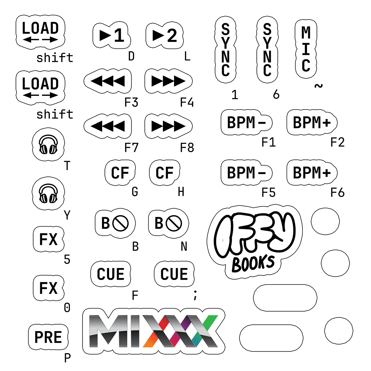 A sticker sheet for turning a USB keyboard into a DJ controller for the free program MIXXX, with labels such as LOAD, FX, CUE, etc.